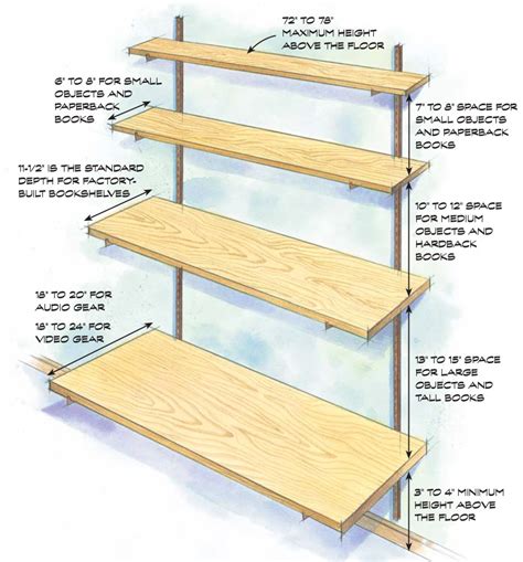 wooden shelf support distance